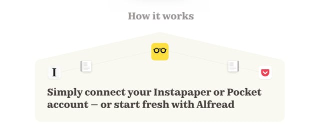 Alfread How It Works Preview