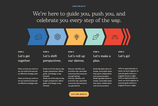 High Five Strategies How It Works Preview