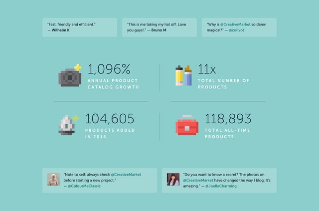 Creative Market 2014 Year In Review Infographics Preview
