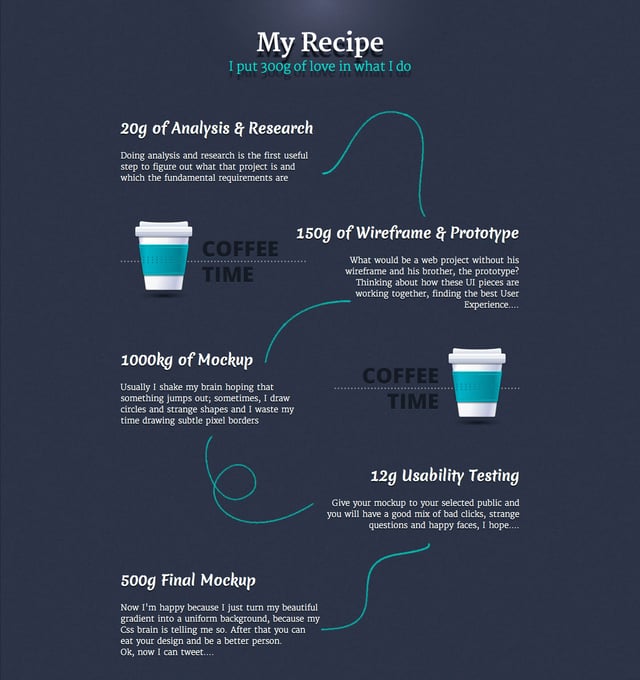 Who is pizzulata? Infographics Preview