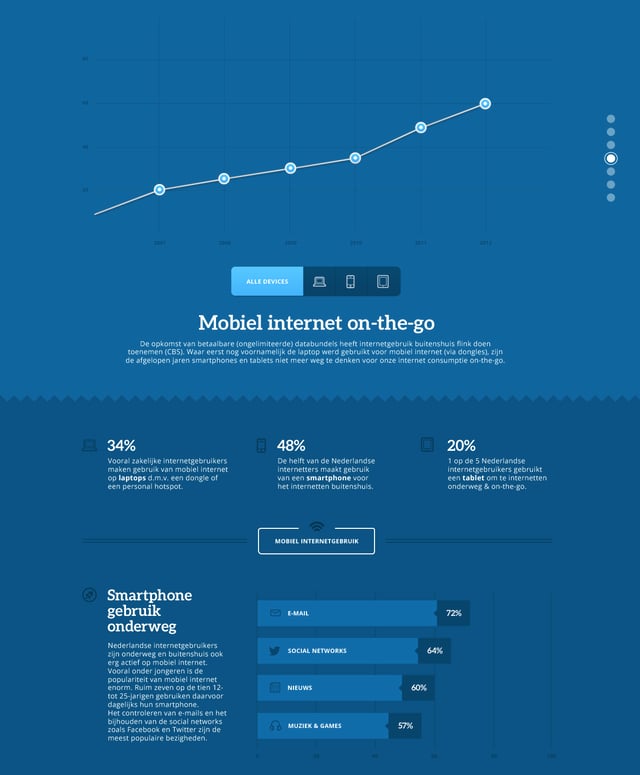 Mobiel 4G internet in Nederland Infographics Preview