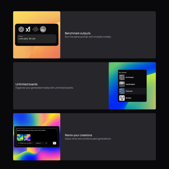 Frames Z-Pattern Layout Preview
