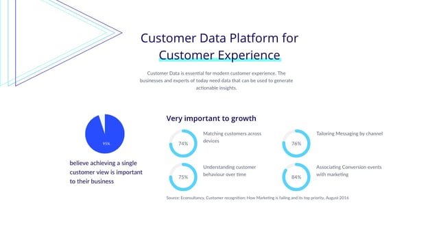 Supercrowd Infographics Preview