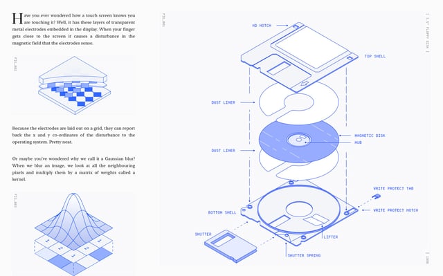 Making Software Infographics Preview