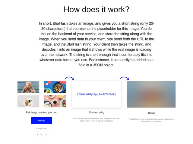 BlurHash How It Works Preview