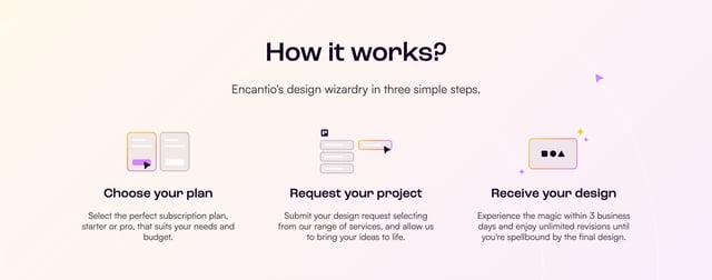 Encantio How It Works Preview