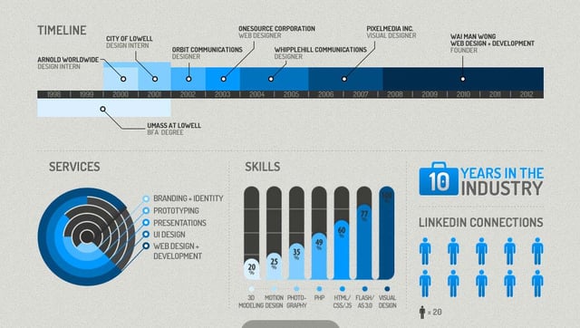 Wai Man Wong Infographics Preview