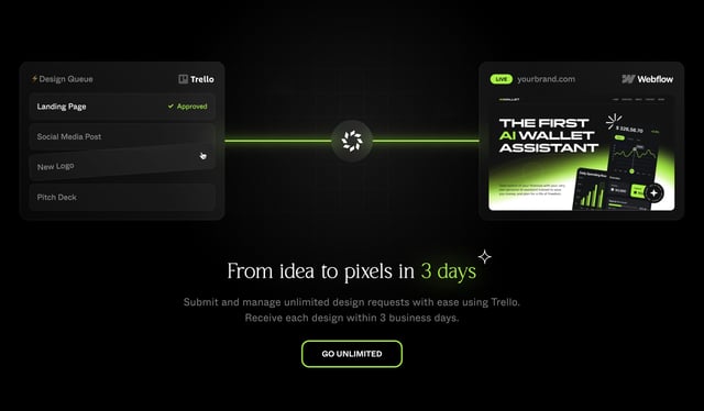 Designfly How It Works Preview