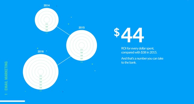 Campaign Monitor 2016 Year in Review Timeline Section