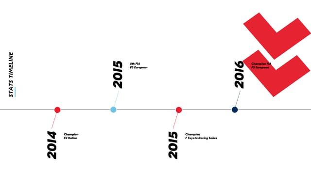 Lance Stroll Timeline Preview