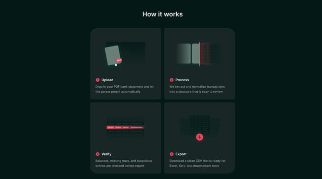 How It Works section