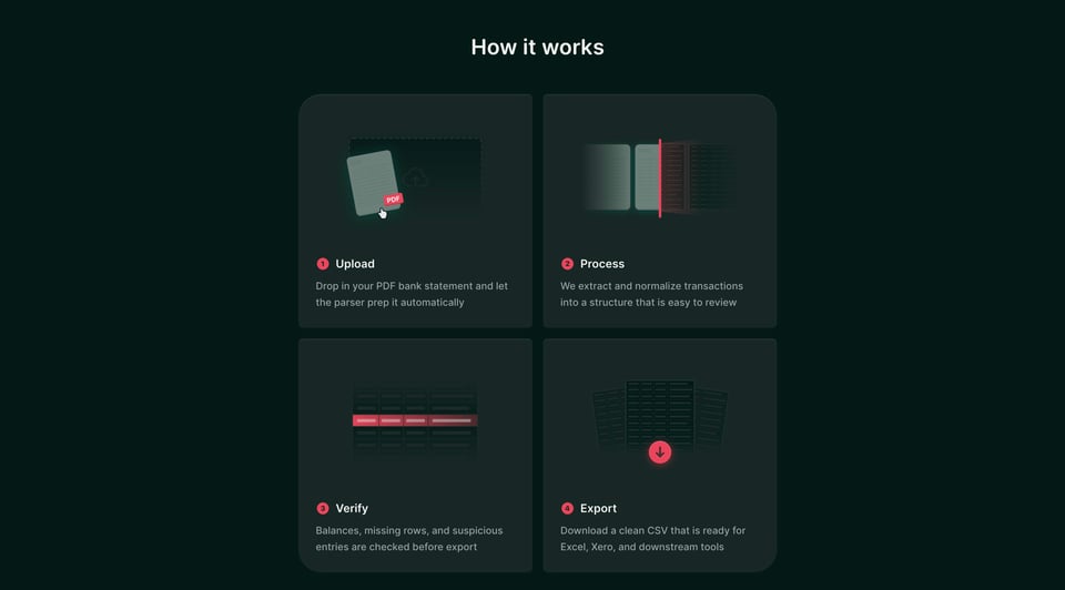How It Works section on Statements section design