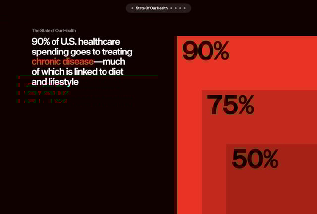 Eat Real Food Metrics Preview
