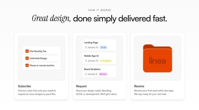 LineaDS How It Works Preview