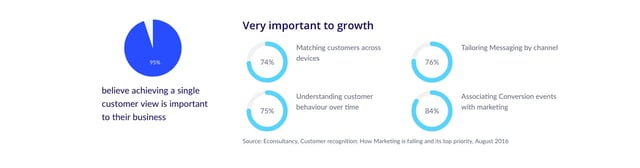 Supercrowd Metrics Preview