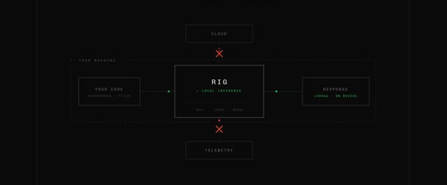 Rig Infographics Section