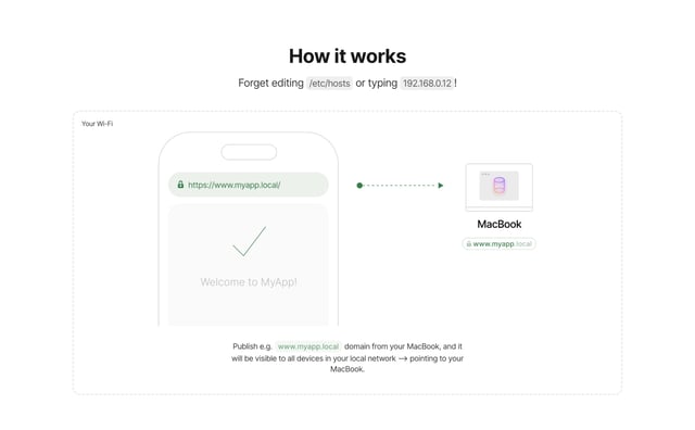 LocalCan How It Works Preview