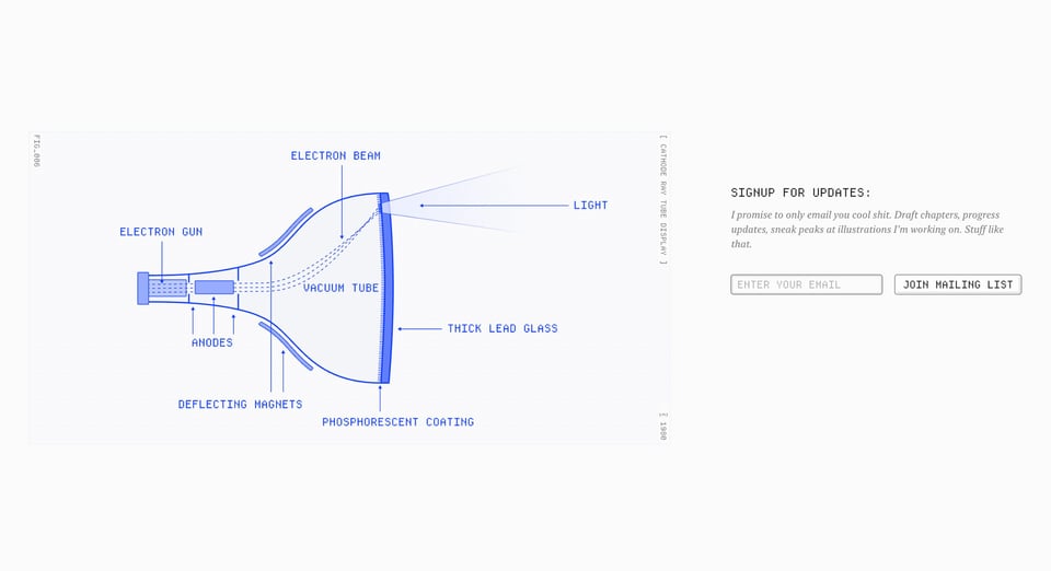 Newsletter section on Making Software section design