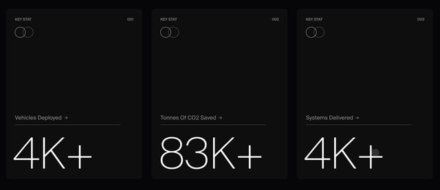 Refire Metrics Preview