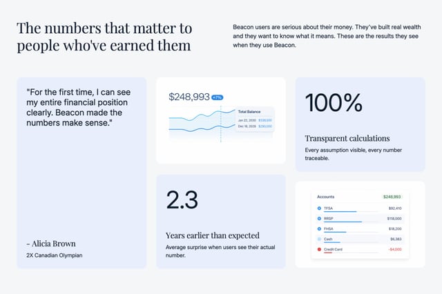 Beacon Metrics Section