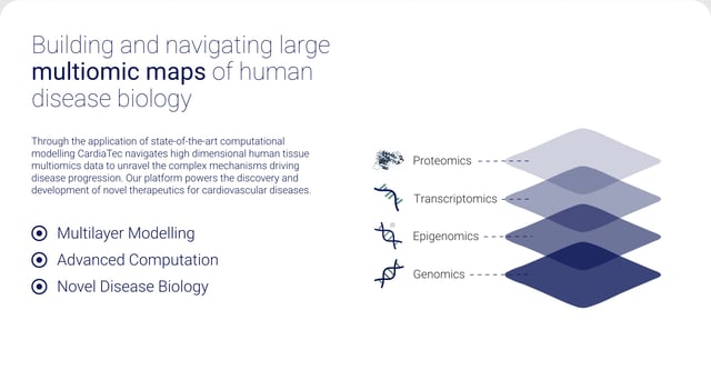 CardiaTec Infographics Preview