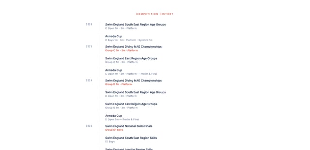 Cai Tobin Timeline Section