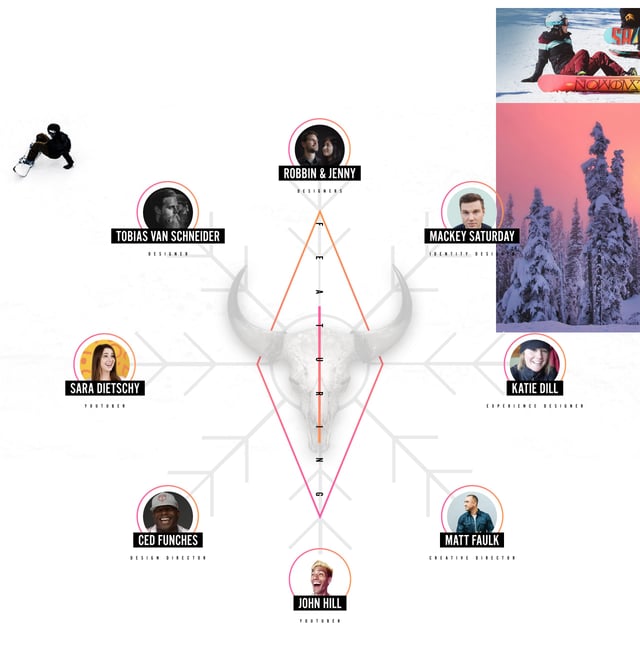 Epicurrence 2017 – Jackson Hole Speaker List Section