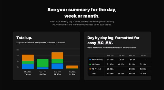 Timo Infographics Preview