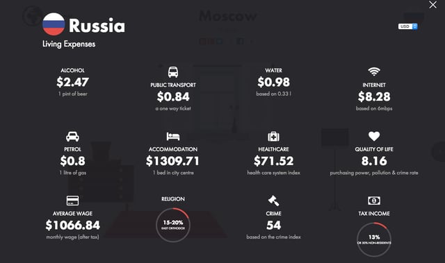 Windows Of The World Metrics Preview