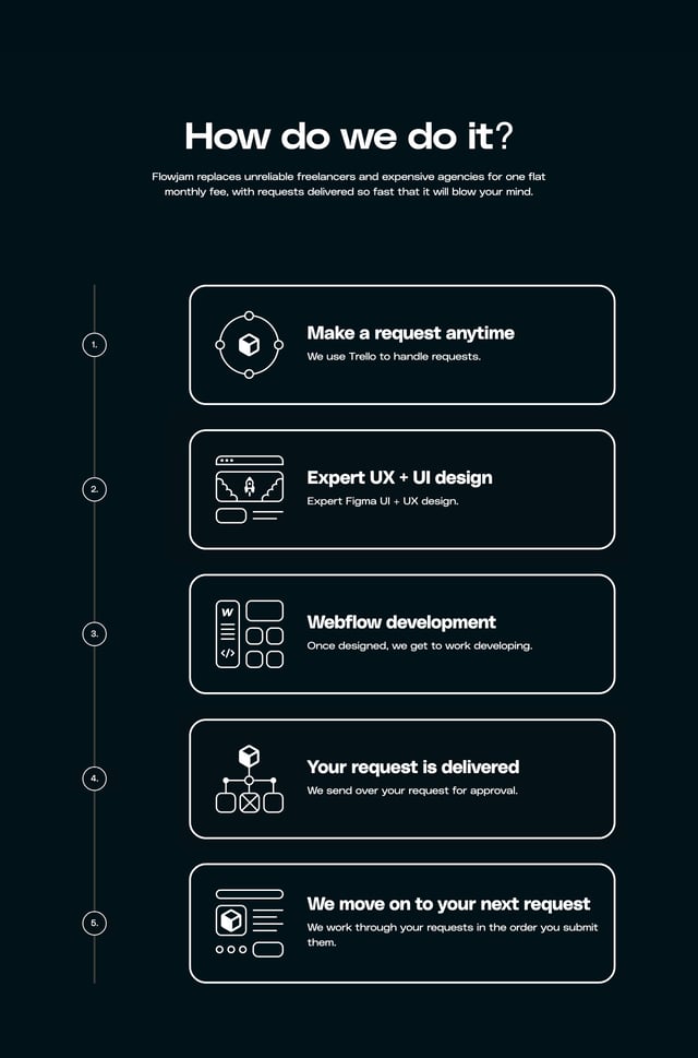 Flowjam How It Works Preview