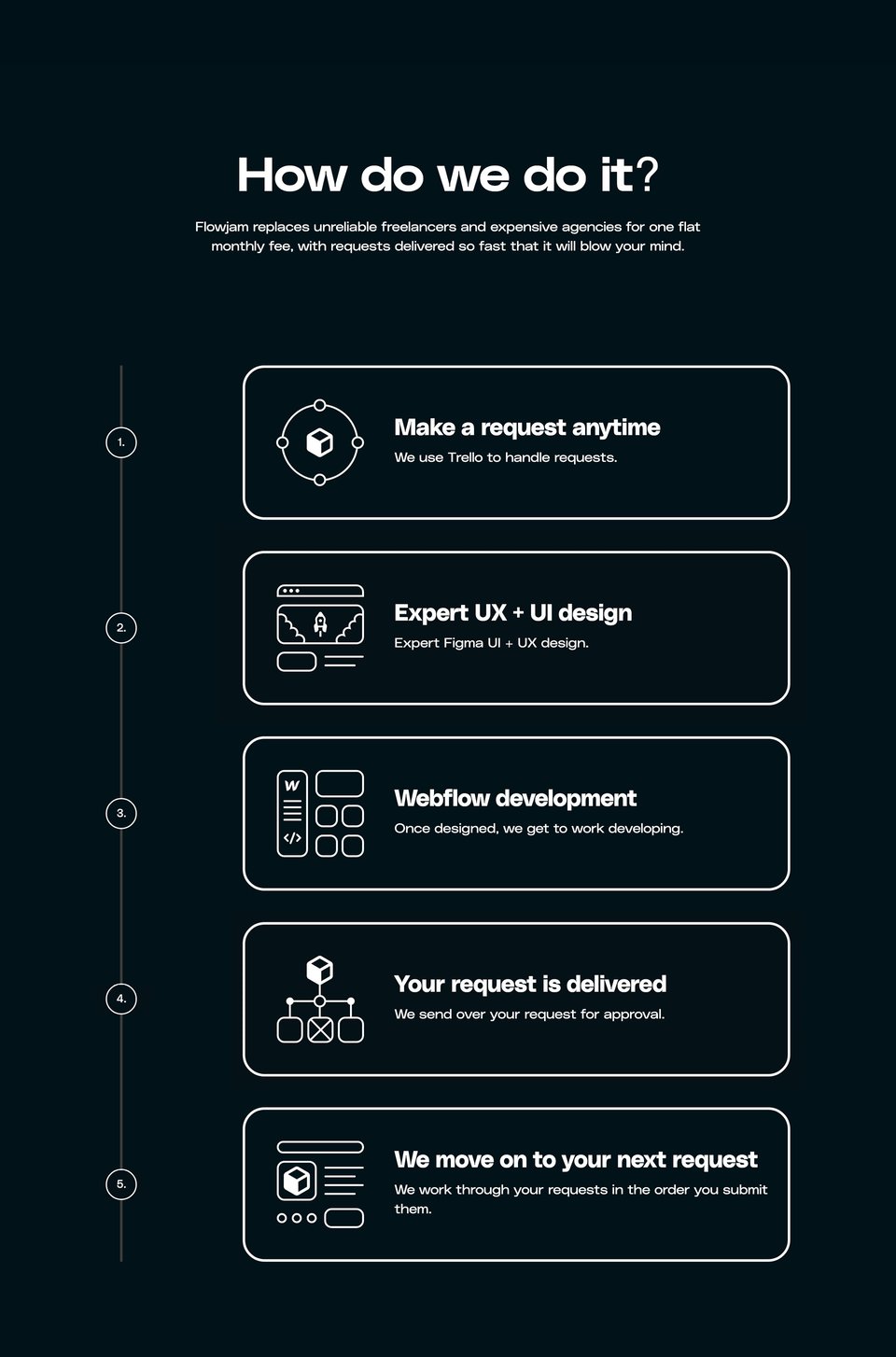 How It Works section on Flowjam section design