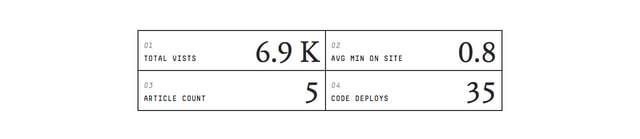 Bryant Hughes Metrics Preview