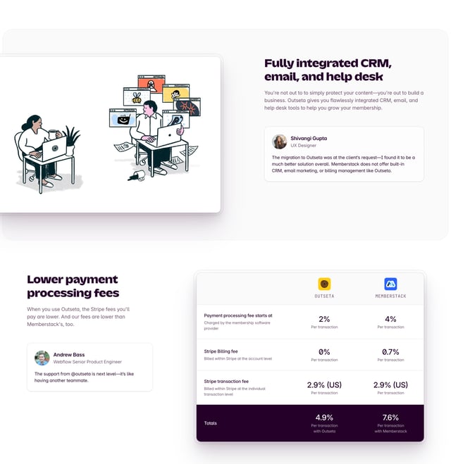 Outseta – Memberstack alternative Z-Pattern Layout Preview