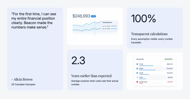 Beacon Bento Grid Section
