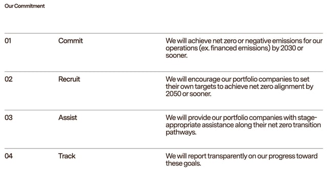 Venture Climate Alliance How It Works Preview
