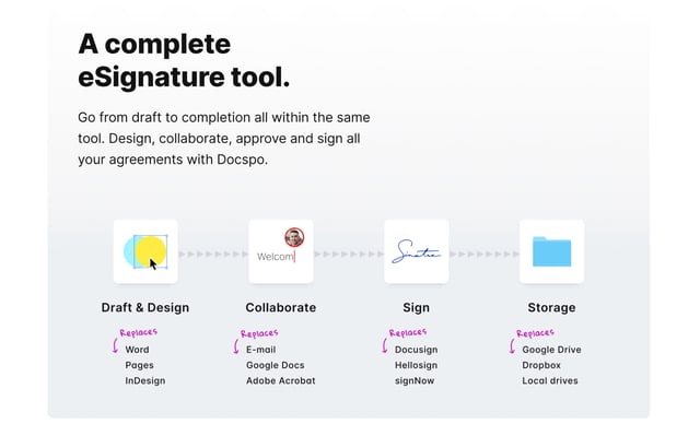 Docspo How It Works Preview