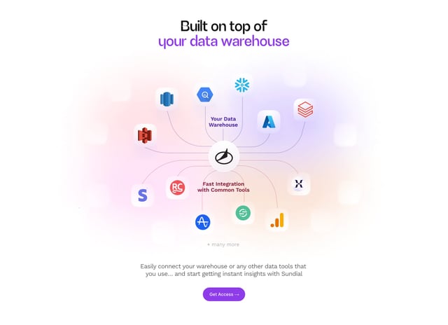 Sundial Infographics Preview