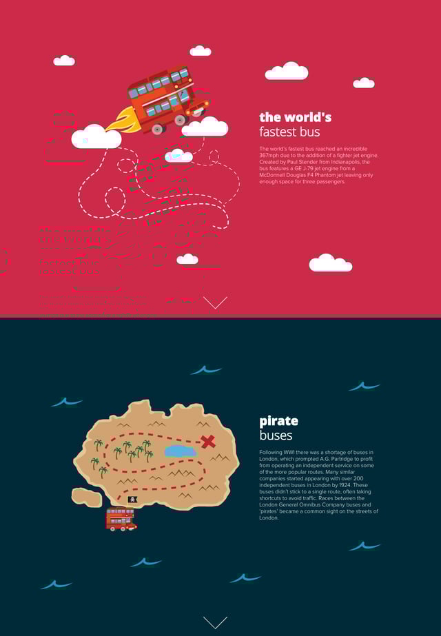 Buses: the Weird and Wonderful Infographics Preview