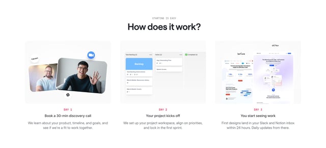 DesignMe How It Works Section
