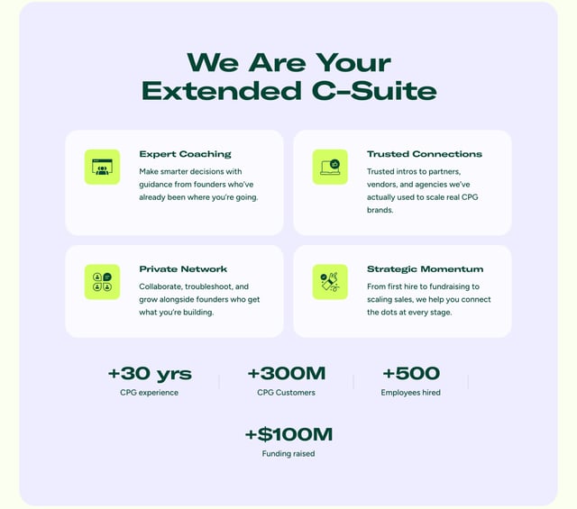 CPG Fast Track Metrics Preview