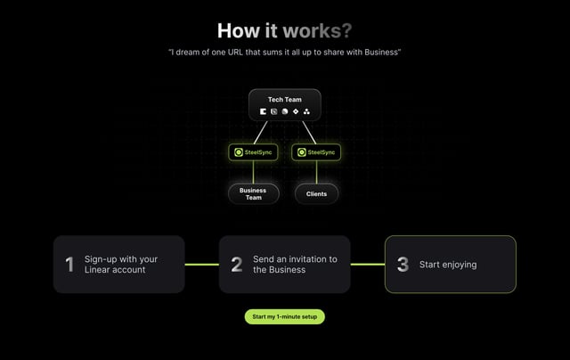 SteelSync How It Works Preview
