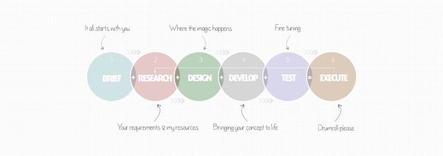 CircularChaos Infographics Preview