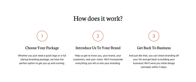 Logoswift How It Works Preview