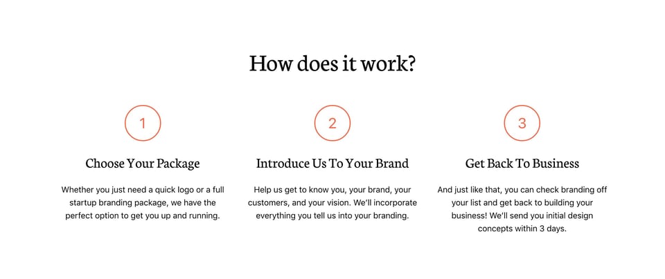 How It Works section on Logoswift section design