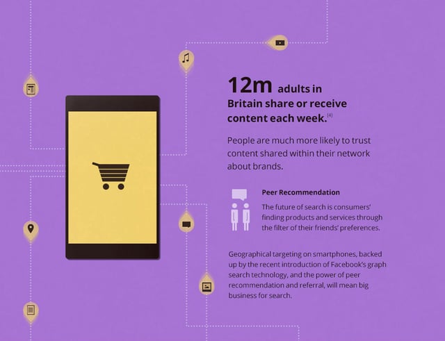 5 Reasons To Celebrate SoLoMo Infographics Preview