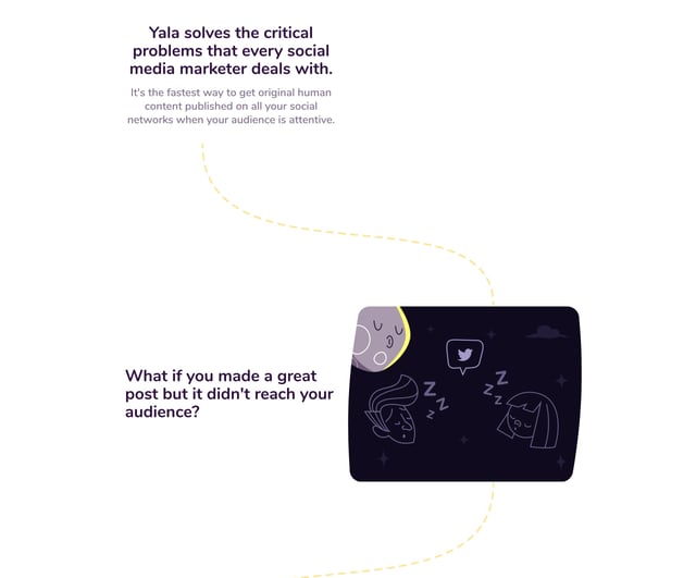 Yala! Infographics Preview