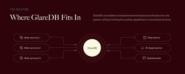 GlareDB Infographics Preview