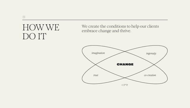 Field of Practice Infographics Preview