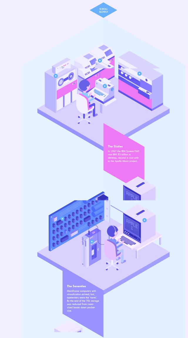 Evolution of the Office Infographics Preview