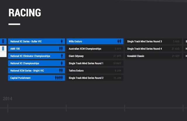 Team Onya Giant Timeline Section